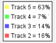 example percentage of time for each quality level played during test stream image
