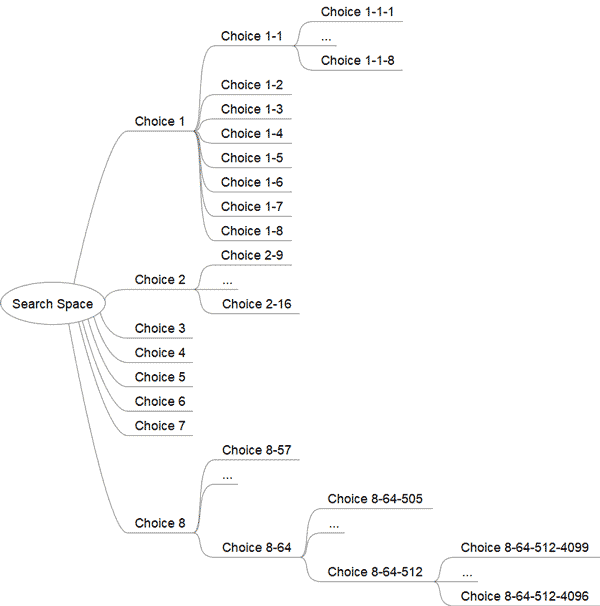 search space chart