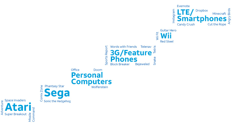 5G Cloud Graphic